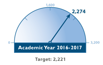 Student Success