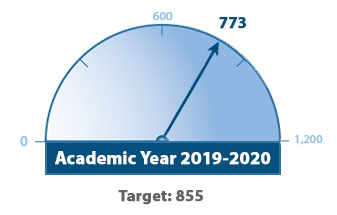 Student Success